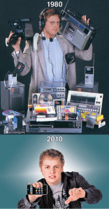 Technology-1980-vs.-2010